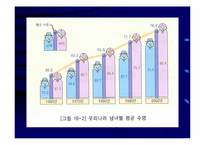 [운동과건강] 식생활과 건강-15