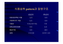 [운동과건강] 식생활과 건강-17