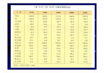 [운동과건강] 식생활과 건강-20