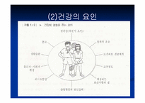 [운동과건강] 운동과 건강관리-5