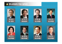 [정치와사회] 한나라당 들여다보기l-17