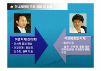 [정치와사회] 한나라당 들여다보기l-19