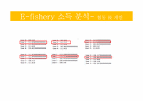 [자치와협동의사회과학] E-fishery 소득 분석과 실제 사회적 딜레마 상황 사례 분석-4