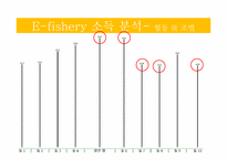 [자치와협동의사회과학] E-fishery 소득 분석과 실제 사회적 딜레마 상황 사례 분석-6