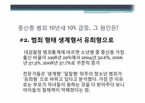 [청소년문제와보호] 청소년 범죄-13