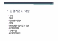[청소년문제와보호] 청소년 범죄-20