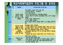 [학교사회복지론] 집단따돌림에 관한 고찰-17