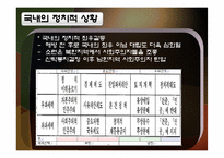 [한국정치사] 해방정국과 남북한 정권수립-11