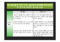 영화 Leaving Las Vegas를 통한 의학진단 및 간호진단-19