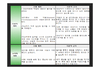 영화 Leaving Las Vegas를 통한 의학진단 및 간호진단-20