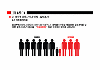 대학가 아웃사이더들의 생활 실태 조사와 원인 분석-11