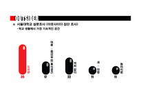 대학가 아웃사이더들의 생활 실태 조사와 원인 분석-19