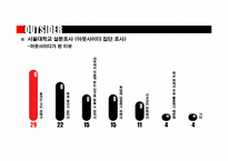 대학가 아웃사이더들의 생활 실태 조사와 원인 분석-20