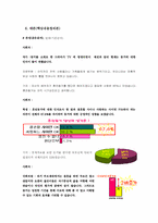 [여성학] 혼전동거에 관한 고찰-3