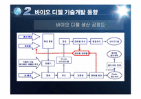 [생물학] 바이오 에너지의 이해와 파급효과-15