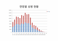 [성의생물학] Venereal Disease(성병)에 관한 분석-4