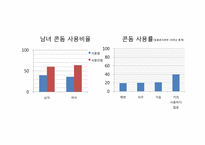 [성의생물학] Venereal Disease(성병)에 관한 분석-6