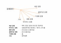 [성의생물학] Venereal Disease(성병)에 관한 분석-8