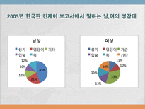 [성의생물학] 성감대-5