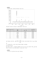 [재료분석실험] STO-CTO system에서 첨가량에 따른 구조변화 및 격자상수 변화-13