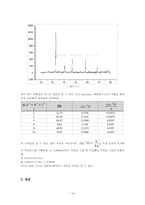[재료분석실험] STO-CTO system에서 첨가량에 따른 구조변화 및 격자상수 변화-14