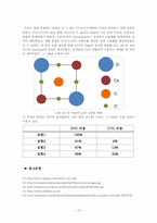 [재료분석실험] STO-CTO system에서 첨가량에 따른 구조변화 및 격자상수 변화-15