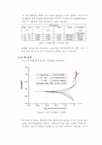 [재료분석실험] Mo 첨가에 따른 Fe 성질 변화-12
