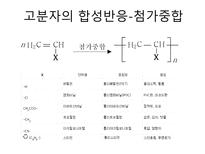 [화학과생활] 고분자의 이해와 활용-8