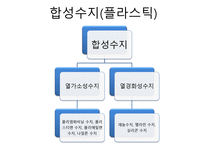[화학과생활] 고분자의 이해와 활용-12
