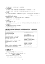 [PBL] 심초음파 해석-7