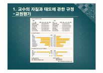[양방예방의학] 교수의 자질과 태도-12