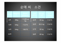 [PBL] 임신 성 단백뇨-11