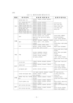 [교육학이론] 교수(학습활동의 기초)-5
