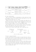 [교육학이론] 교육행정의 이해-10