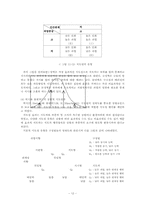 [교육학이론] 교육행정의 이해-12