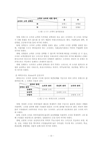 [교육학이론] 교육행정의 이해-15