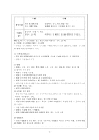 [교육행정] 의사소통과 갈등관리-11
