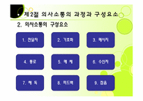 [교육행정] 의사소통과 갈등관리-12