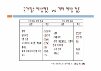 [아동건강간호학] 영유아 국가 필수 예방접종과 주의사항-5