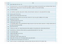 [원격교육] 프랑스의 원격교육-9