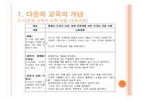 [유아교육] 다문화 교육-6