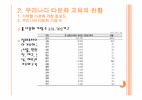 [유아교육] 다문화 교육-11