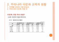 [유아교육] 다문화 교육-12
