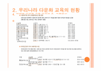[유아교육] 다문화 교육-17