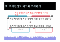 [평생교육] 인적자원관리의 개념과 조직관리-18
