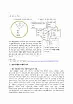[교육심리] 집단따돌림의 실태파악과 대처 방안-3