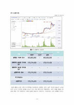 [재무관리]아시아나 항공 재무 분석(2007-2009년 기준)-9
