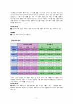 [재무관리]아시아나 항공 재무 분석(2007-2009년 기준)-11