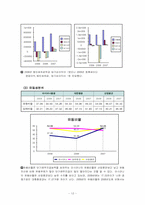 [재무관리]아시아나 항공 재무 분석(2007-2009년 기준)-12