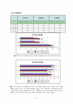 [재무관리]아시아나 항공 재무 분석(2007-2009년 기준)-15